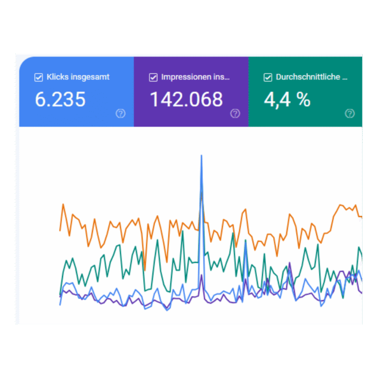 SEO-Auswertung mit Klicks, Impressionen, Klickrate und Verlauf der Sichtbarkeit